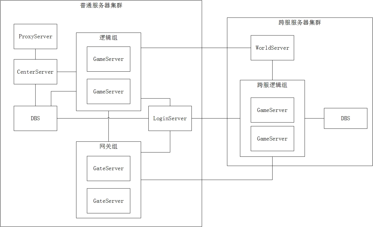 A Star Algorithm for Java Game Server Development - Programmer Sought