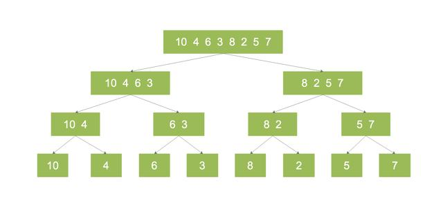 Python面试碰壁？一招教你搞定面试算法系列——分治算法三步走