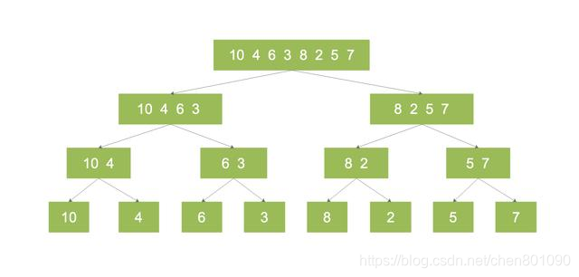 Python面试碰壁?一招教你搞定面试算法系列——分治算法三步走
