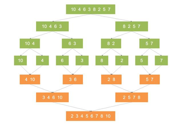 Python面试碰壁？一招教你搞定面试算法系列——分治算法三步走