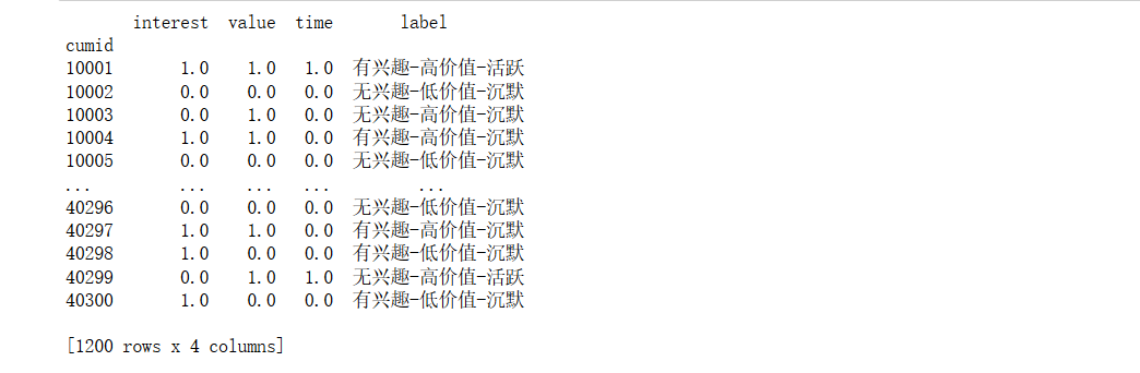 数据挖掘实战案例——客户细分