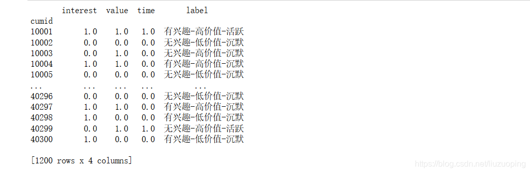 数据挖掘实战案例——客户细分
