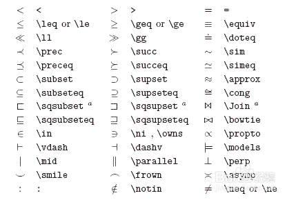 latex数学符号汇总_latex delta-csdn博客