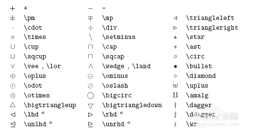 latex数学符号汇总_latex delta-CSDN博客