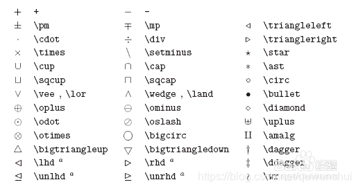 latex数学符号汇总_latex delta-CSDN博客