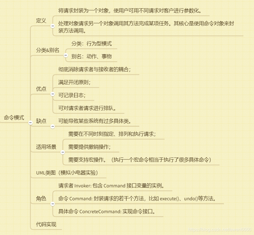 设计模式 命令模式 程序员阿文 程序员宝宝 程序员宝宝 设计模式 命令模式 程序员阿文 程序员宝宝 程序员宝宝