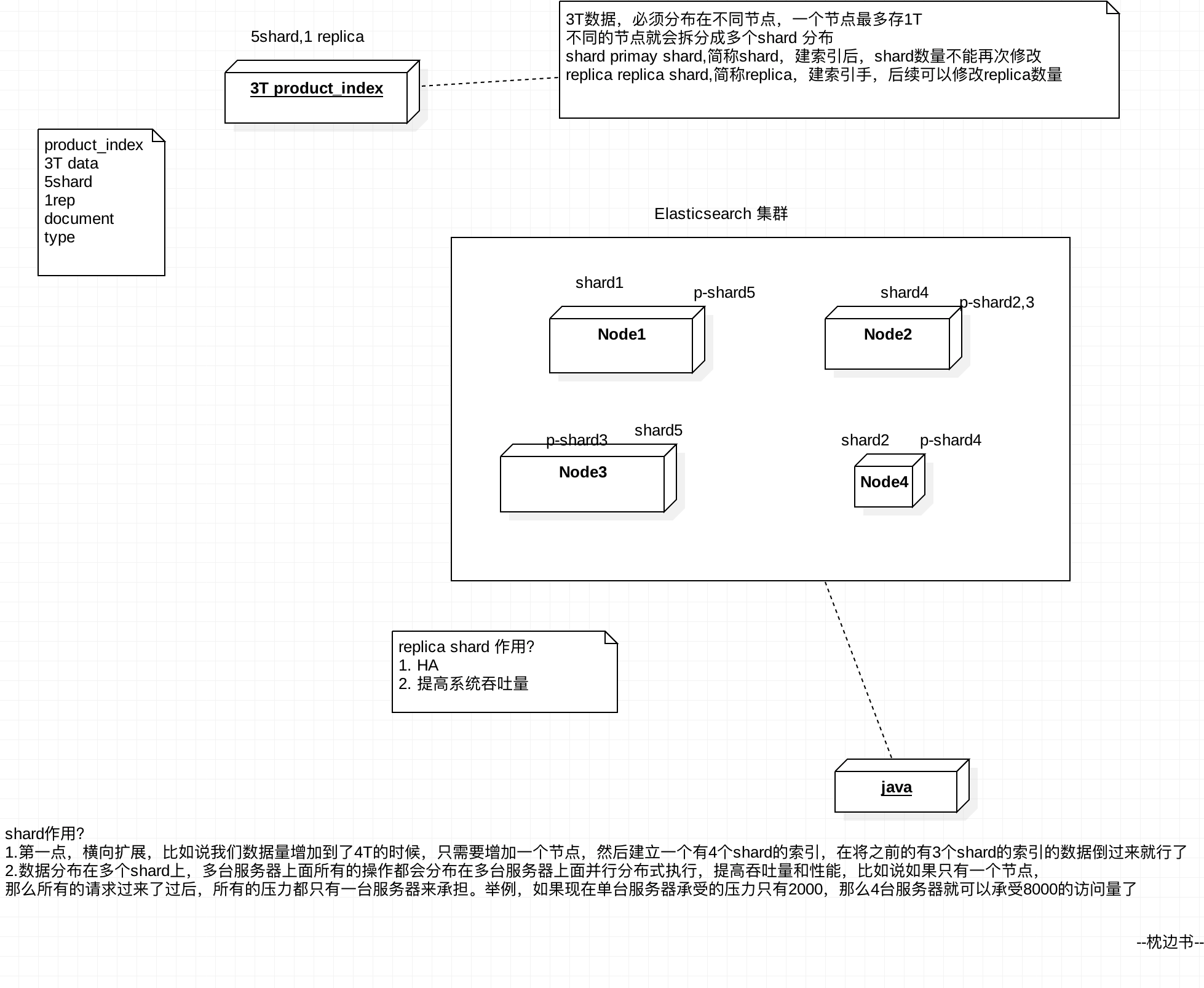 Elasticsearch basic concepts and core principles - Programmer Sought