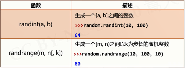python：random库_pycharm随机数库-CSDN博客