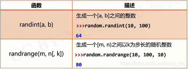 python:random库_pycharm随机数库-CSDN博客