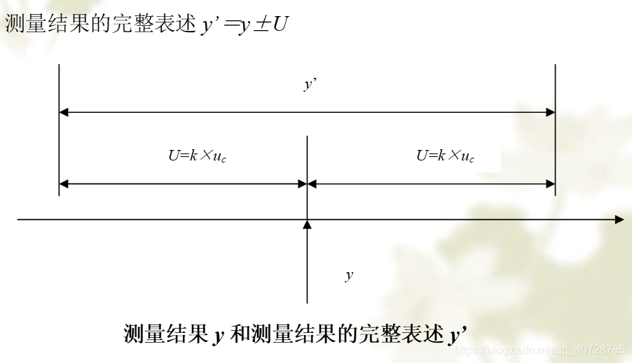 不确定度-CSDN博客