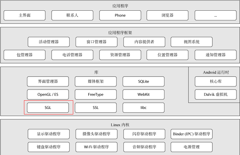 Android Canvas : 1 基础介绍_android canvas原理-CSDN博客