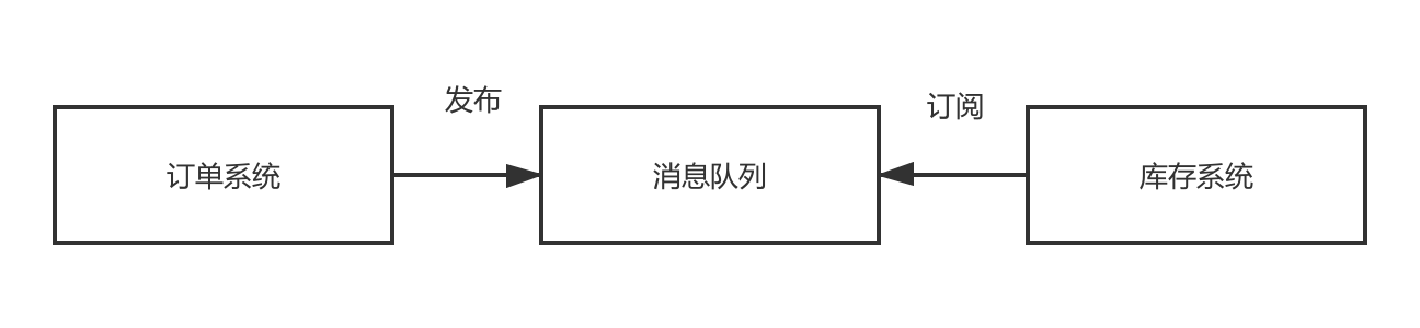 消息队列实现