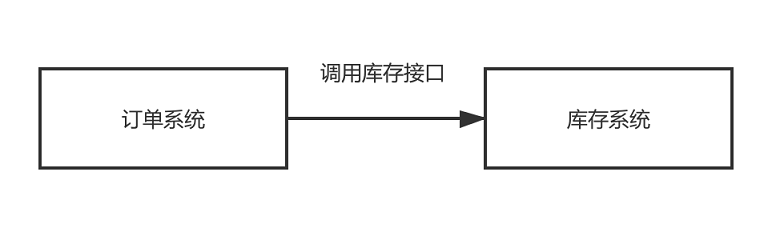 rpc实现