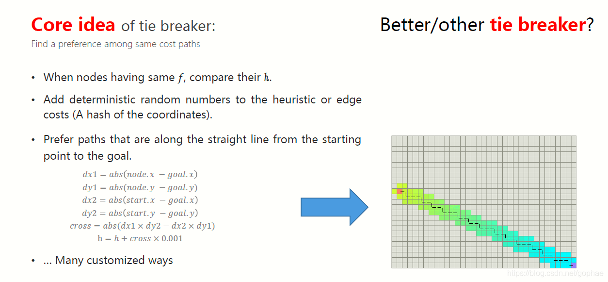 全局搜索算法 watermark,type_ZmFuZ3poZW5naGVpdGk,shadow_10,text_aHR0cHM6Ly9ibG9nLmNzZG4ubmV0L2dvcGhhZQ==,size_16,color_FFFFFF,t_70