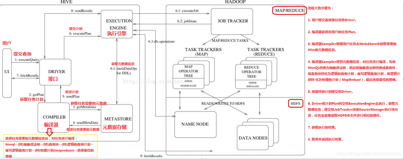 Big Data -Hive (b) - Programmer Sought