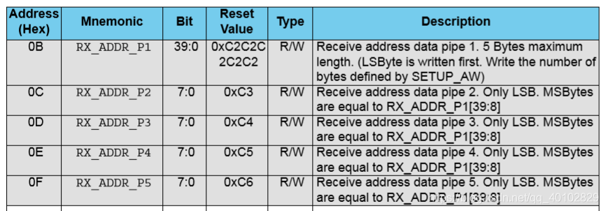 stm32【 NRF24L01多通道、动态数据、主从一体(2)】