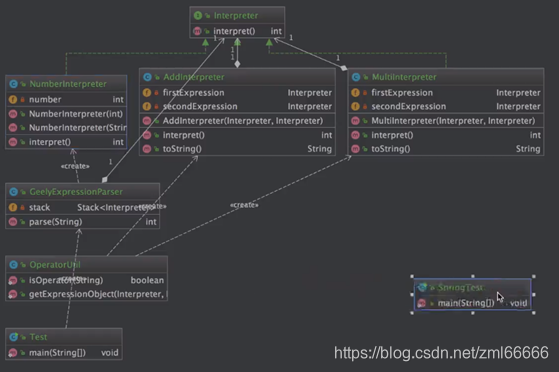 Java设计模式精讲—课程笔记8（第18章 迭代器模式 + 第19章 策略模式 + 第20章 解释器模式）