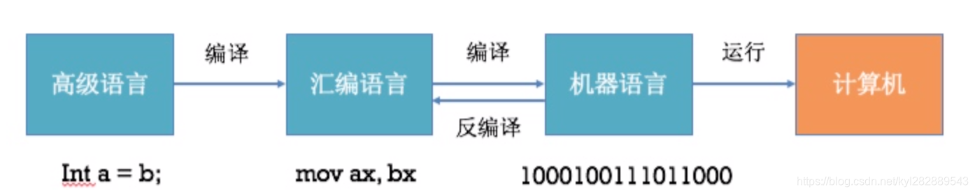 编译过程