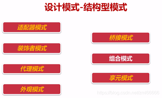 设计模式课程设计 watermark,type_ZmFuZ3poZW5naGVpdGk,shadow_10,text_aHR0cHM6Ly9ibG9nLmNzZG4ubmV0L3ptbDY2NjY2,size_16,color_FFFFFF,t_70