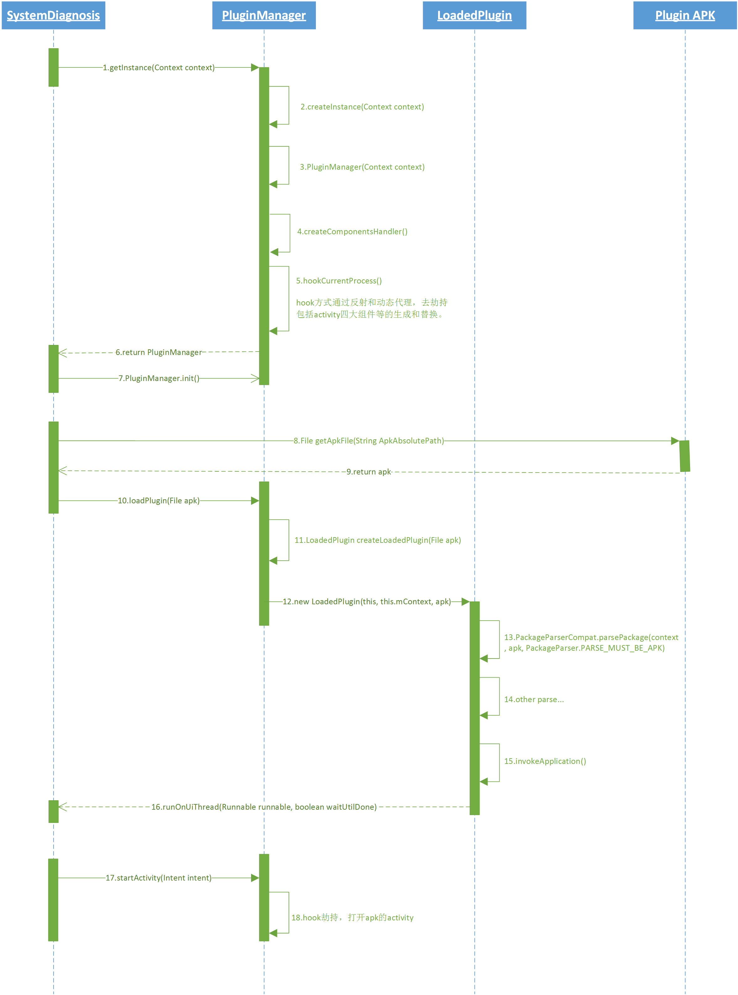 watermark,type_ZmFuZ3poZW5naGVpdGk,shadow_10,text_aHR0cHM6Ly9ibG9nLmNzZG4ubmV0L0FnZ19iaW4=,size_16,color_FFFFFF,t_70