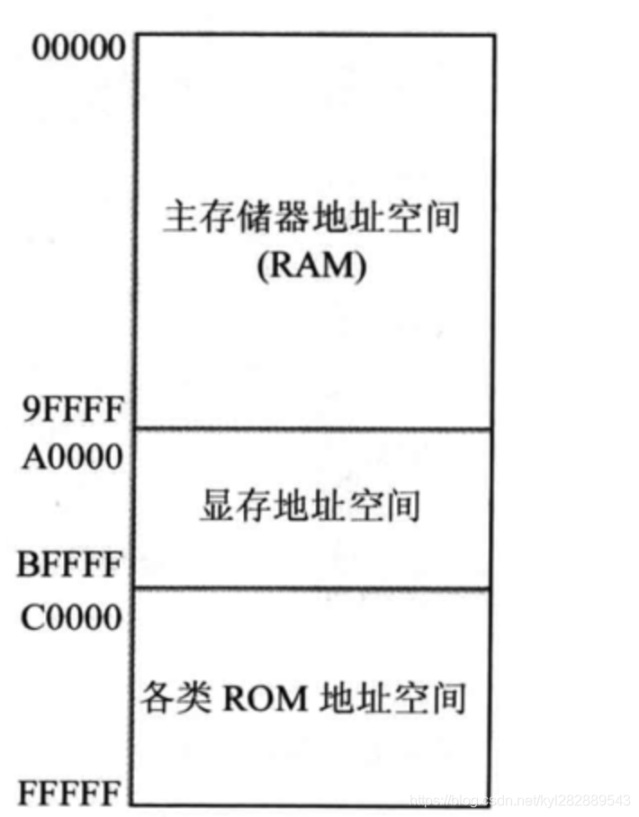 CPU寻址