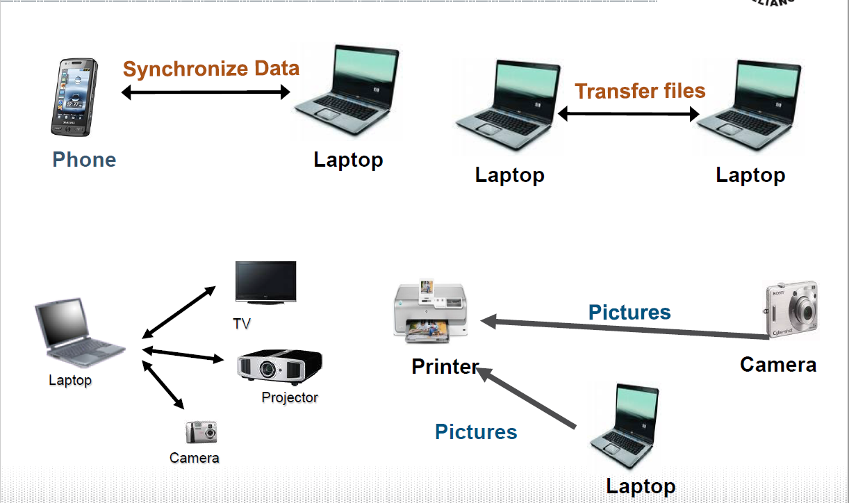 WiFi P2P overview(一)_p2p和apCSDN博客