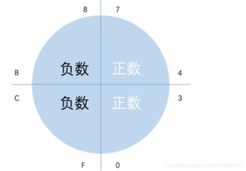 数据宽度