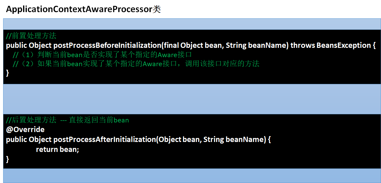Applicationcontext Null | Applicationcontext Spring | WDUM