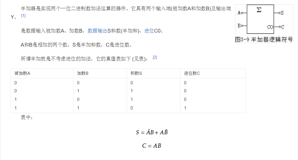 数字逻辑 半加器 全加器 全减器 乘法器 万事胜意 Csdn博客 全减器逻辑表达式