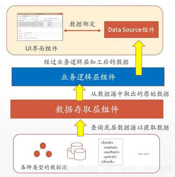 图 2-1 总体方案设计图