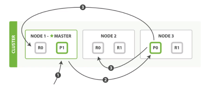 watermark,type_ZmFuZ3poZW5naGVpdGk,shadow_10,text_aHR0cHM6Ly9ibG9nLmNzZG4ubmV0L2thaWthaTEzNjQxMjE2Mg==,size_16,color_FFFFFF,t_70