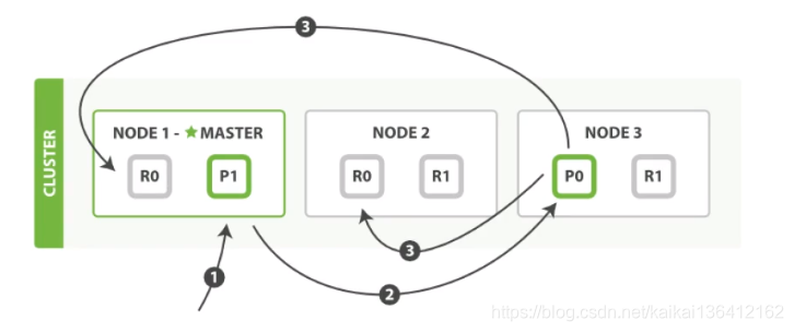 节点怎么看范围 watermark,type_ZmFuZ3poZW5naGVpdGk,shadow_10,text_aHR0cHM6Ly9ibG9nLmNzZG4ubmV0L2thaWthaTEzNjQxMjE2Mg==,size_16,color_FFFFFF,t_70