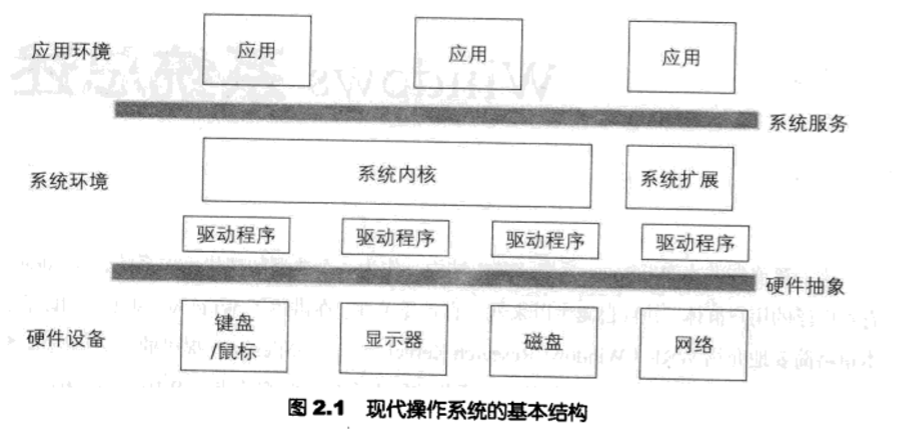 Windows系统总述 Windows基本结构 首席技术总监的专栏 程序员宅基地 程序员宅基地