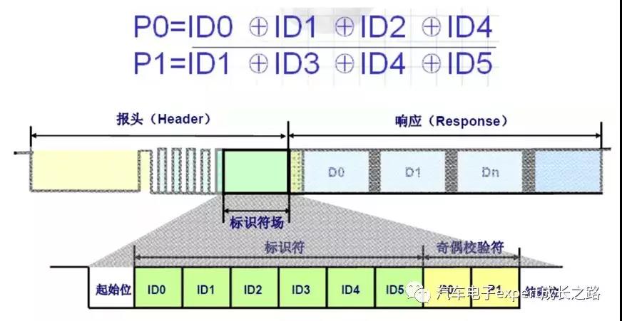 细说汽车电子通信总线之LIN总线协议详解_lin中的奇偶校验符-CSDN博客