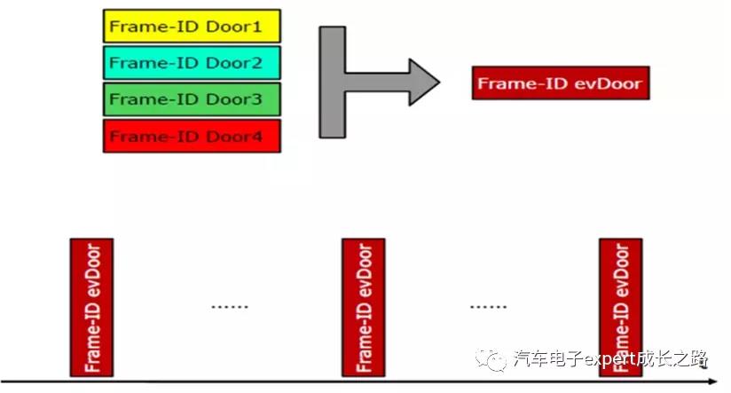 细说汽车电子通信总线之LIN总线协议详解_lin中的奇偶校验符-CSDN博客