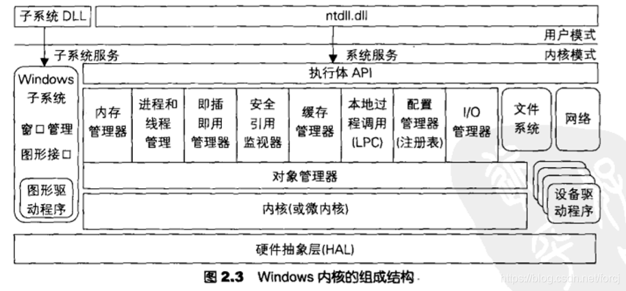 Windows系统总述-Windows基本结构