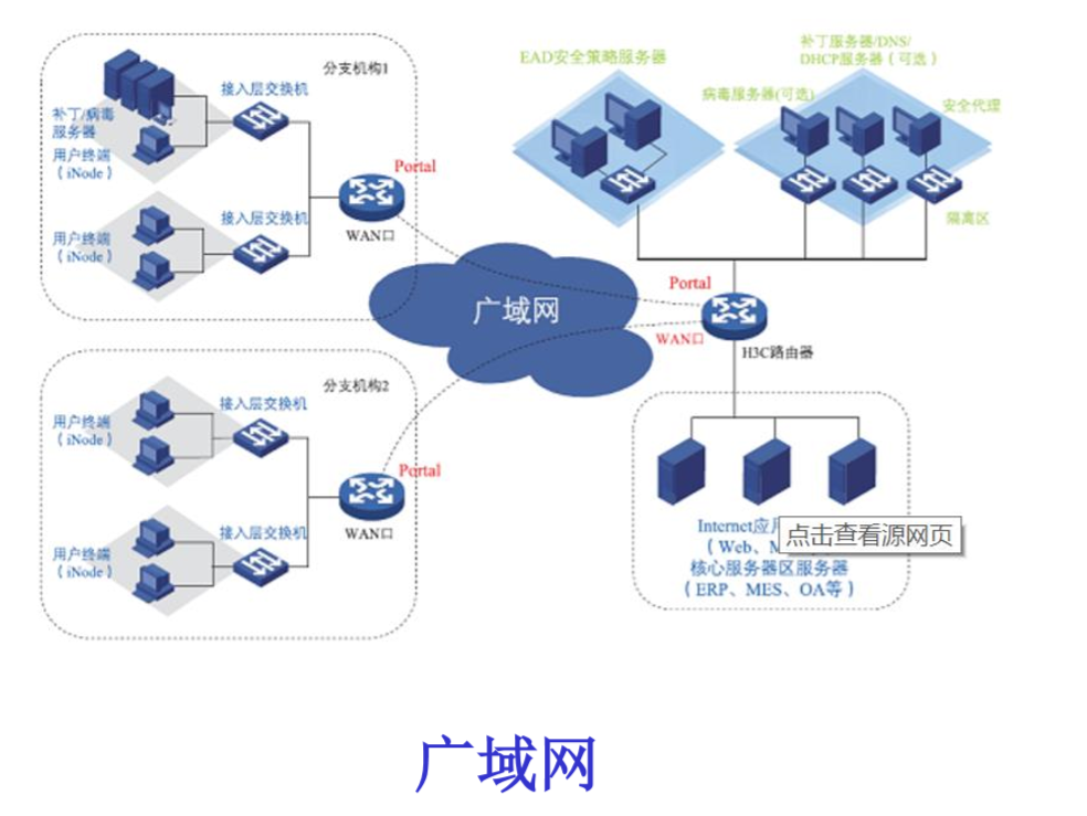 网络类型与网际互连_网间网是什么意思-CSDN博客