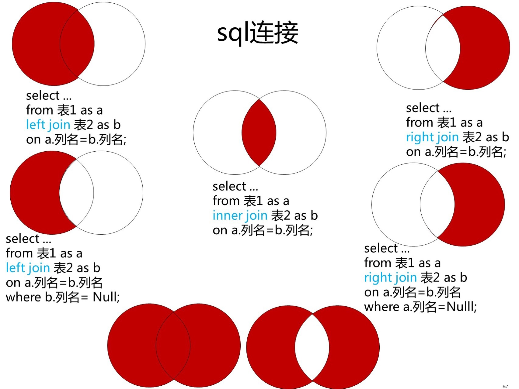 6. SQL 多表查询