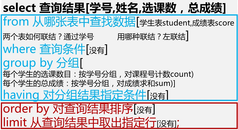 6. SQL 多表查询