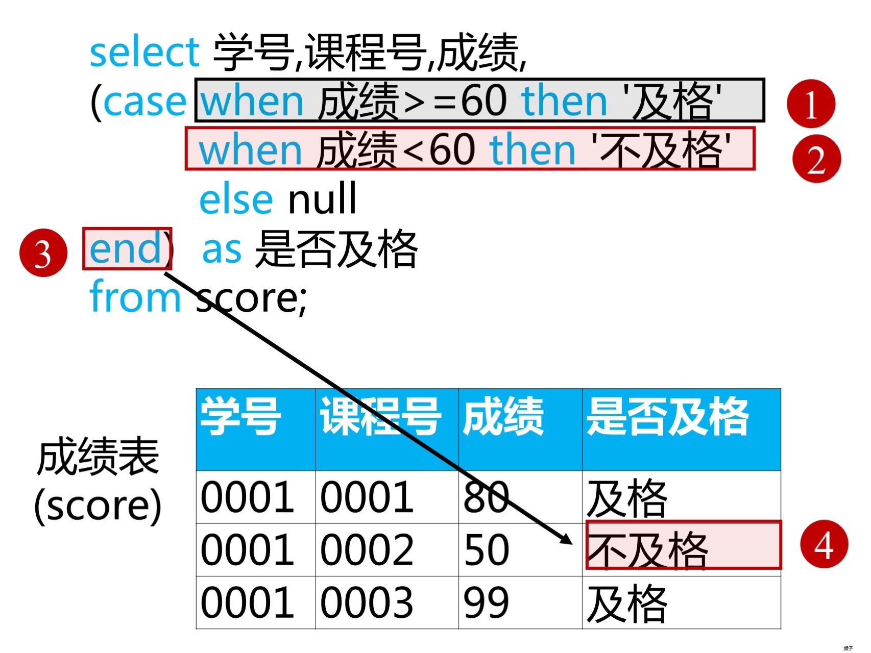 6. SQL 多表查询