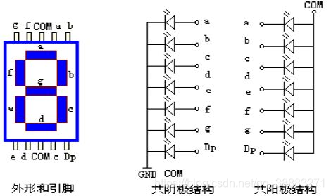 ARM汇编语言——8段LED数码管显示_八段数码管显示0到9-CSDN博客