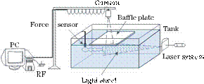 图2DPIV技术和力传感器在水下机器人运动研究中的应用示意图