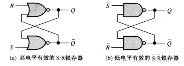 锁存器的基本电路