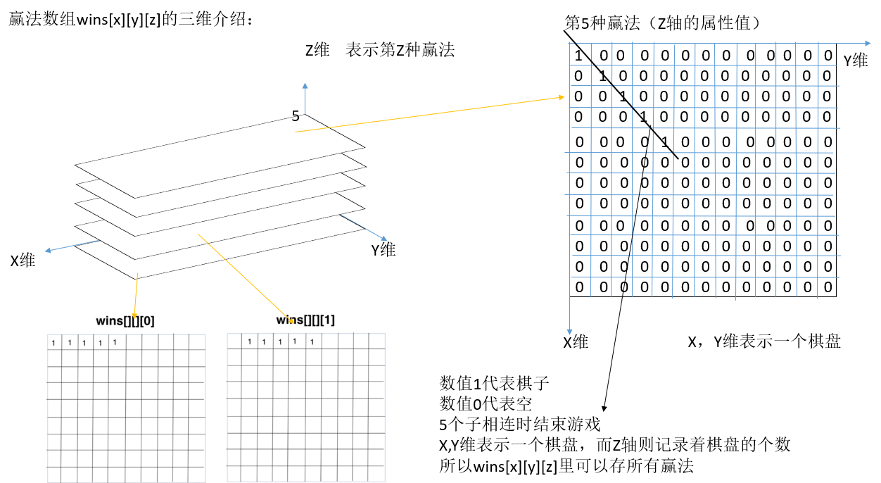 [C++] 大一课设-五子棋（含人机对弈）-Qt版