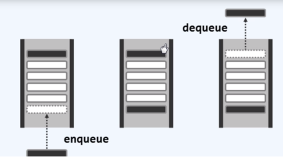 C ++ note std :: queue container - Programmer Sought