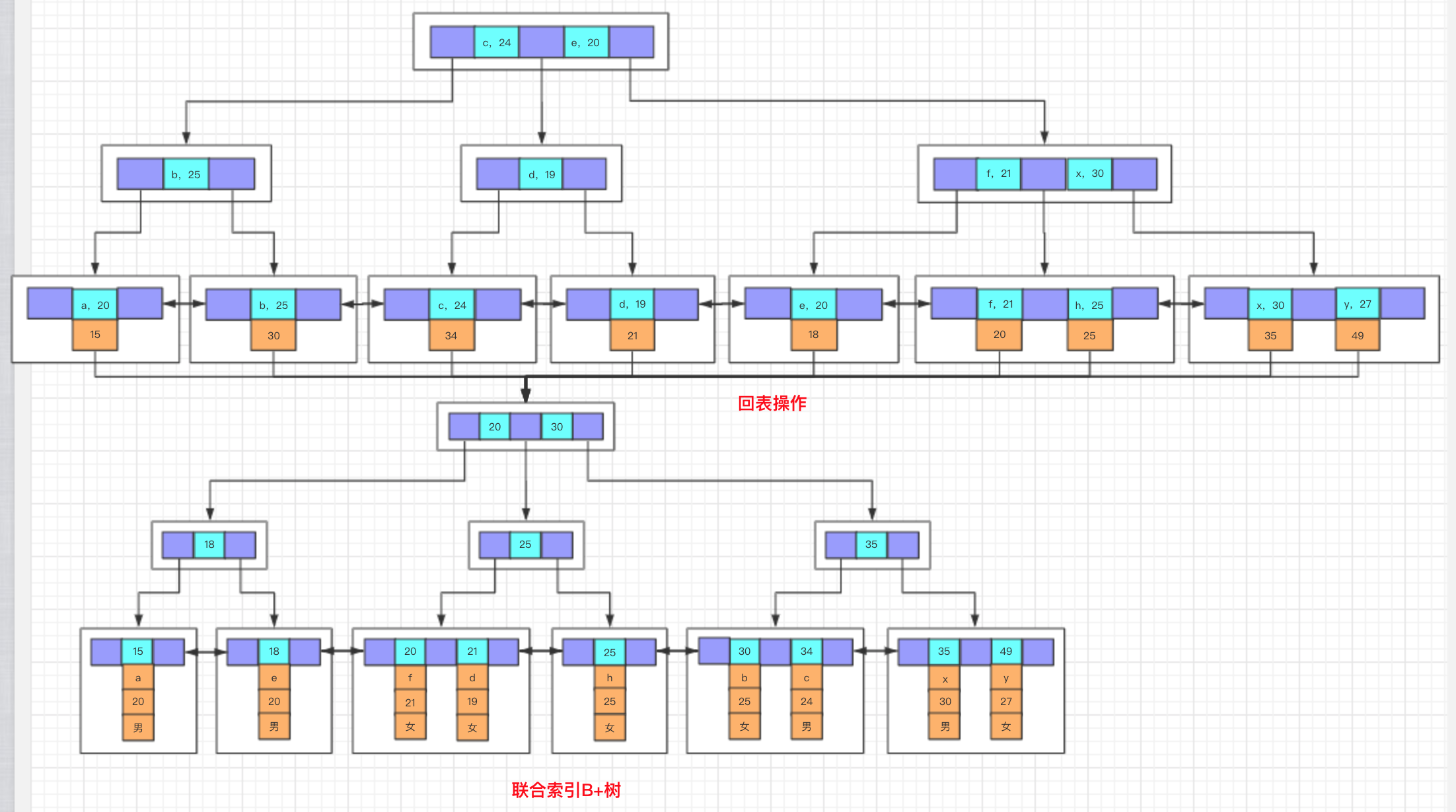 mysql的原理_mysql优化原理.(3)