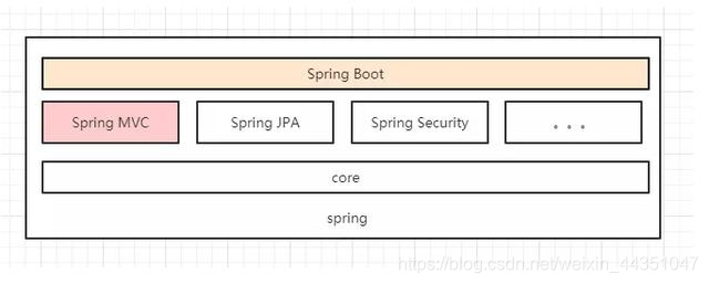 Spring图解