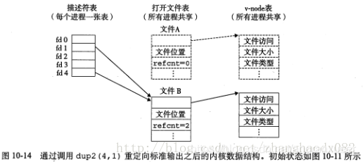 重定向