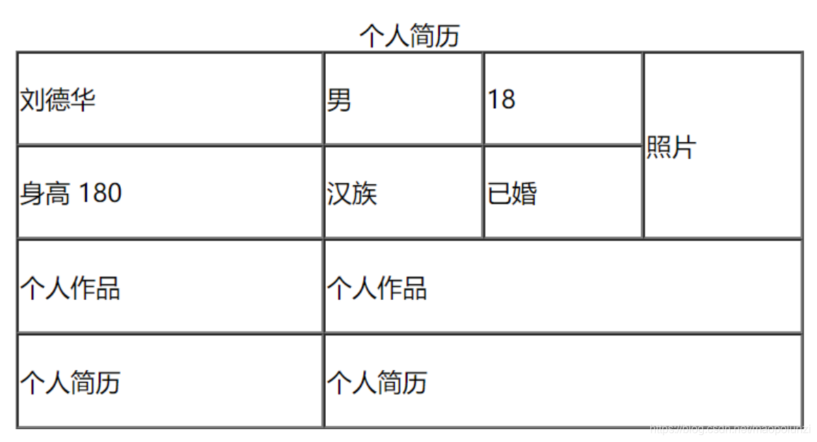 [外链图片转存失败,源站可能有防盗链机制,建议将图片保存下来直接上传(img-1qSg6fRW-1574576899417)(G:\2019黑马前端\【00】源码+课件+软件\01-03 前端开发基础\01-HTML资料\02.HTML-Day02\笔记\media\image-20191124115255584.png)]