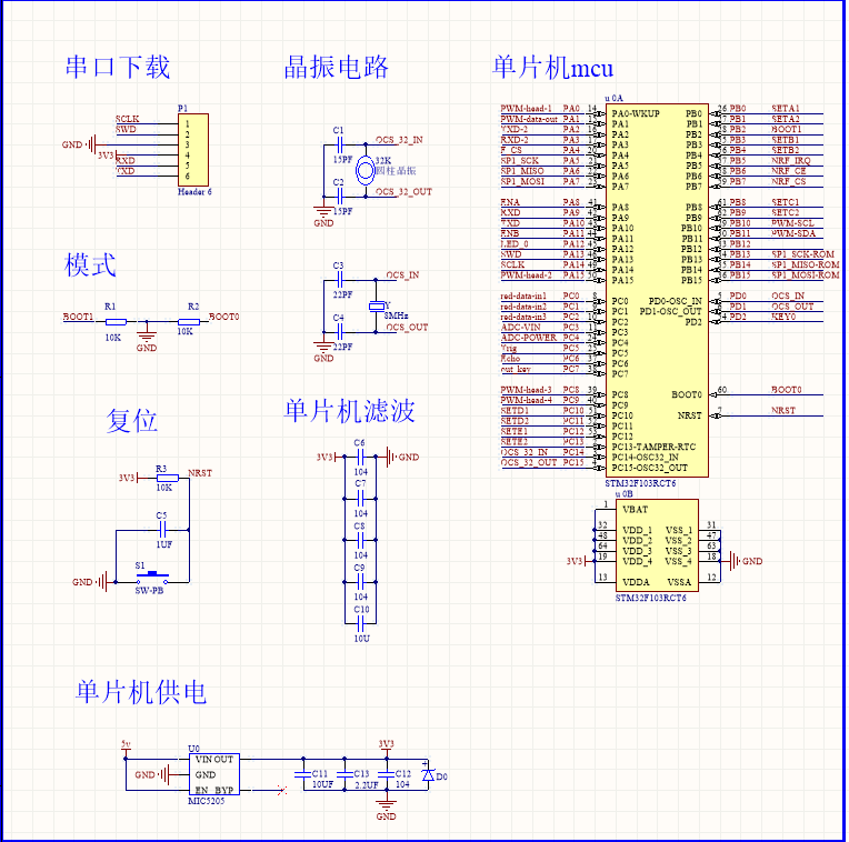 基础单元